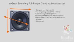 3d speaker showcase animation de